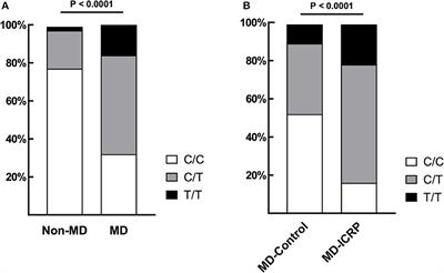 An inflammatory bowel disease-associated SNP increases local thyroglobulin expression to develop inflammation in miniature dachshunds